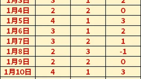 U16国字号月底集结，力争挖掘适龄优秀球员备战挑战赛