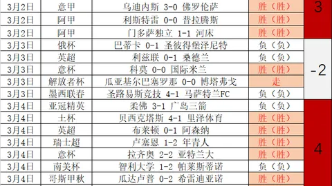 贝尔欧洲杯后或退役投身高尔夫联赛