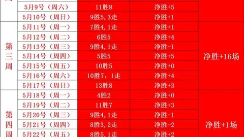 利物浦队史百星榜深度解析：左后卫格里-伯恩，第84位球星魅力全解